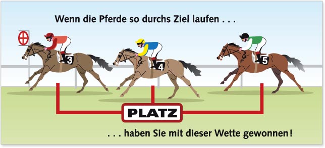 Platzwette Platzwette