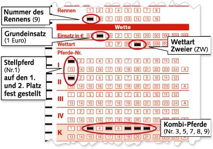 Wettschein Wettschein
