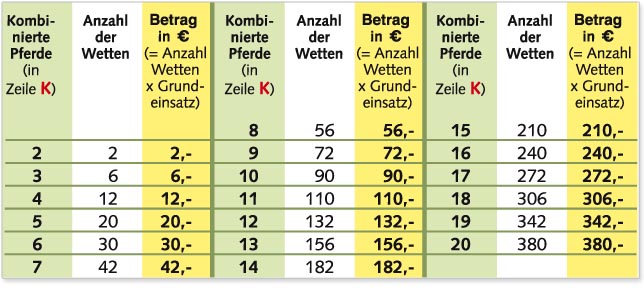 Zweierwette Zweierwette
