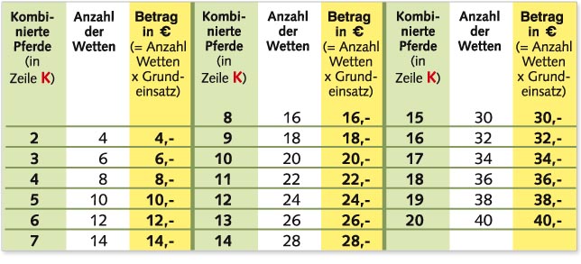 Zweierwette Zweierwette